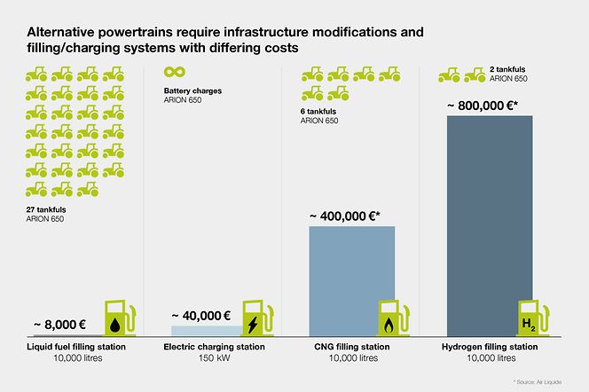CLAAS-POWERSYSTEMS_Alternative-Antriebe_Maschinen@2x